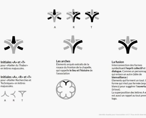 LogoART-expli-sigle