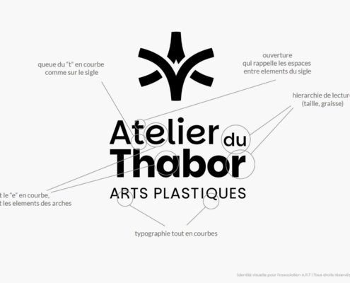 LogoART-expli-typo